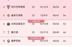 关于大胜反弹：西甲球队疯狂领跑！的信息